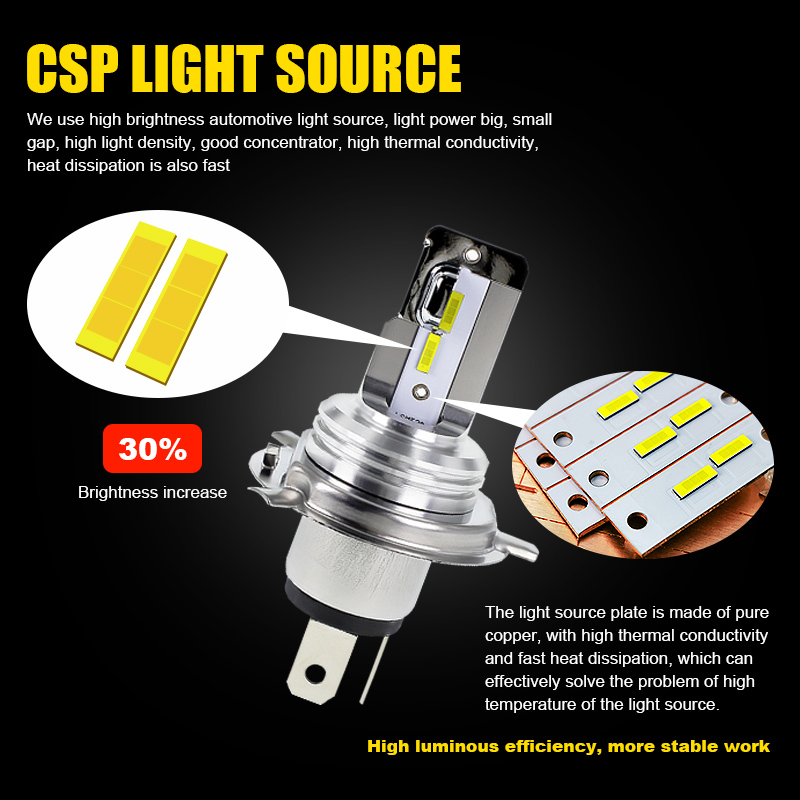 EURS H4 BA20D LED Headlight Fo - огляд і ціна Universal Motorcycle Led Headlight Projector